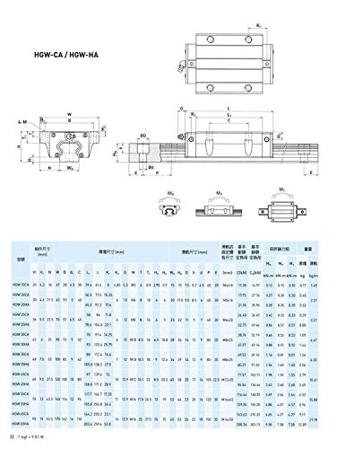 Mssoomm 15 mm HGW15 Kit četvornih linearnih vodilica CNC 2 komada HGW15-50,39 inča / 1280 mm + 4kom HGW15 - CA Prirubnice ležaj prijevozu