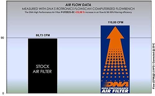 DNA visoke performanse zračni filter kompatibilan za Sym NHT 300 PN: P-SY2ε21-01