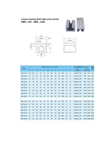 Komplet dijelova za CNC SFU1605 RM1605 1100 mm 43,31 cm + 2 vodilice SBR16 1100 mm 4 bloka SBR16UU + poprečni nosači BK12 BF12 + Nosač