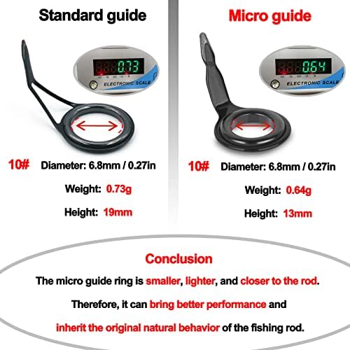 Fishtrip Micro ribolovni štap vodiči i vrhovi, 26 pcs/130pcs maitcasting šipke crni mikro vodič komplet za popravak vrha, komplet za