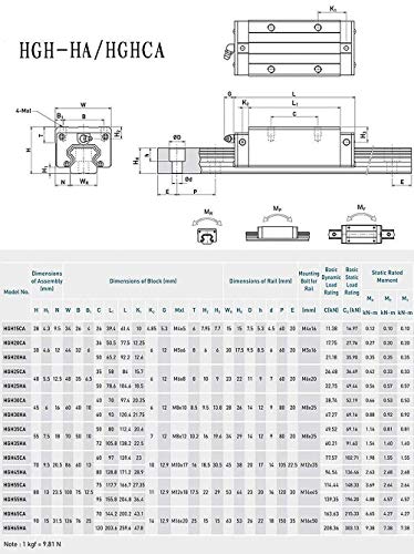 Mssoomm 15 mm HGH15 Kit kvadratnog linearne vodilice CNC 4kom HGH15-29,13 inča / 740 mm + 8шт HGH15 - CA Kvadratnom ležaj prijevozu