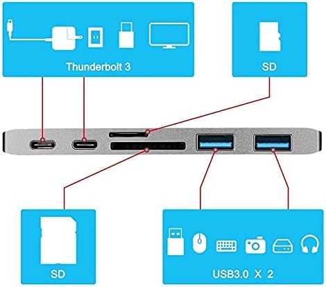 Višenamjenski USB hub-C SBSNH, USB hub 6 u 1 Type-C, USB-C hub-adapter sa dvostrukim priključkom USB 3.0